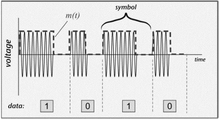 how do rfid tags modulate|rfid modulation and multiplexing.